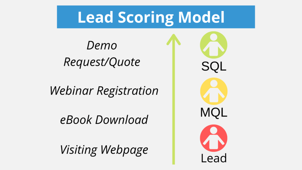 marketing automation rules