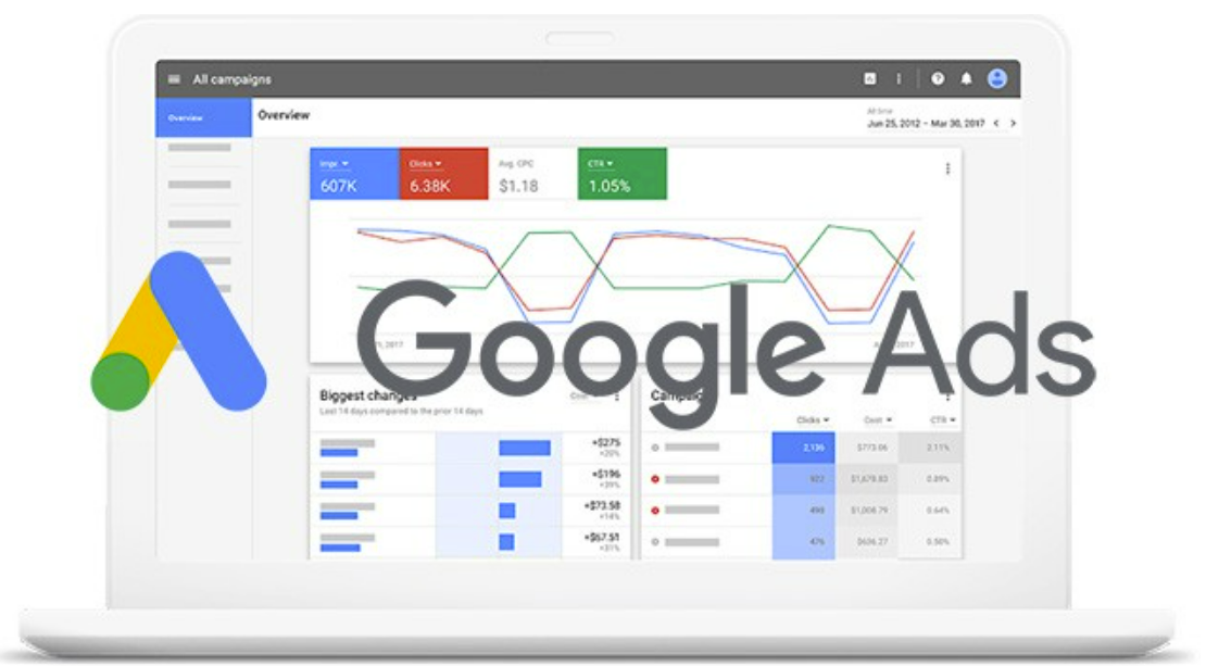 Google Ads sample analytics