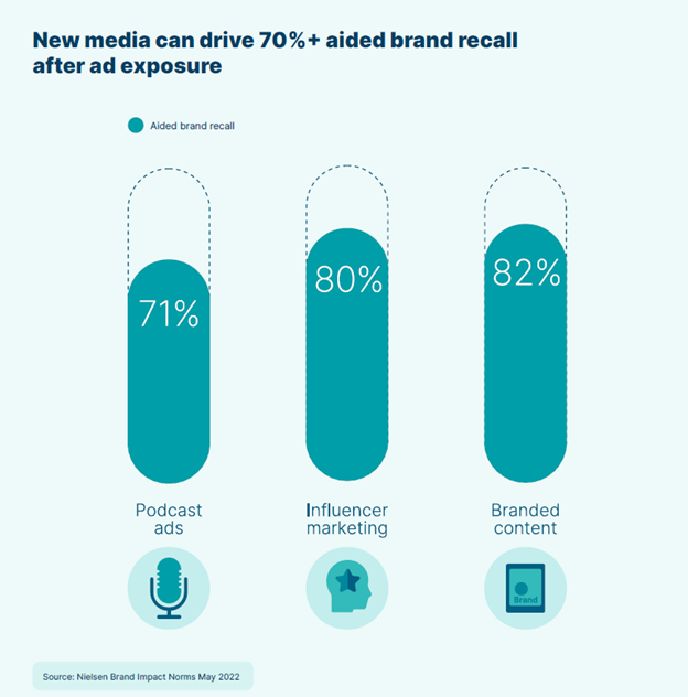 ad budget impact