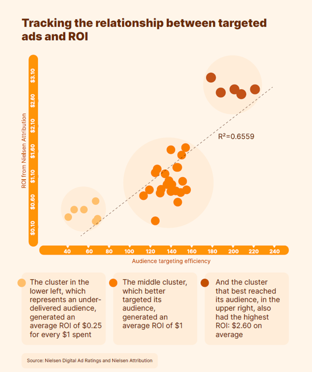 ad budget tracking